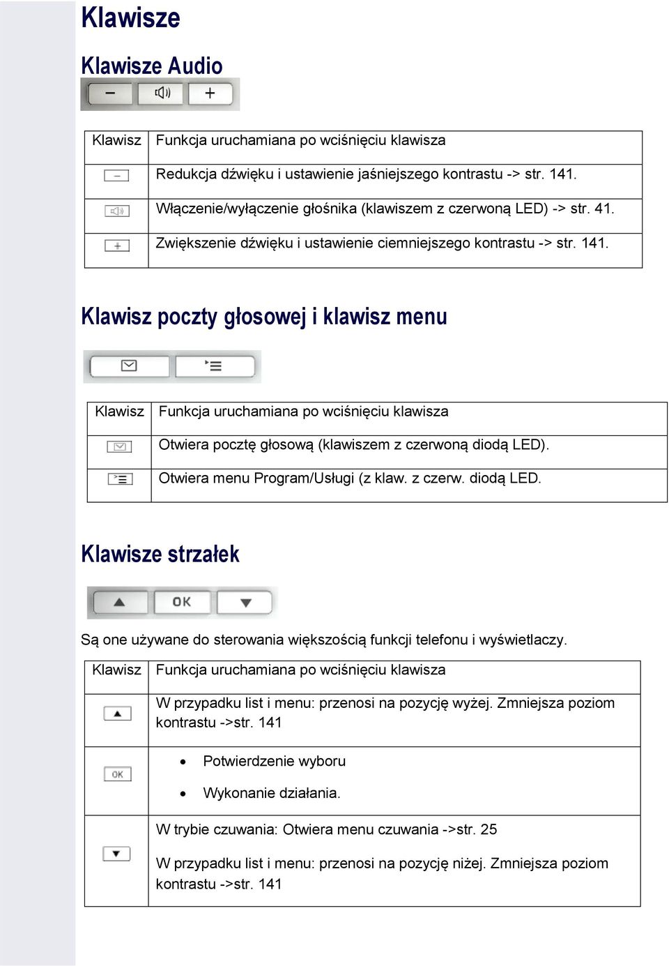 Klawisz poczty głosowej i klawisz menu Klawisz Funkcja uruchamiana po wciśnięciu klawisza Otwiera pocztę głosową (klawiszem z czerwoną diodą LED)