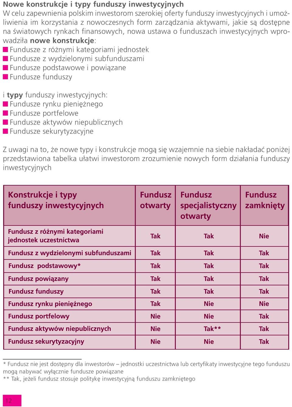 subfunduszami undusze podstawowe i powi¹zane undusze funduszy i typy funduszy inwestycyjnych: undusze rynku pieniê nego undusze portfelowe undusze aktywów niepublicznych undusze sekurytyzacyjne Z