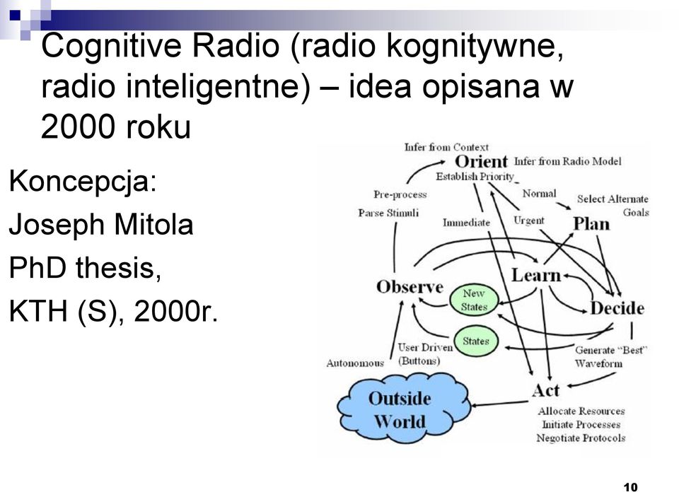 idea opisana w 2000 roku