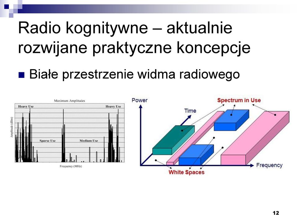 praktyczne koncepcje