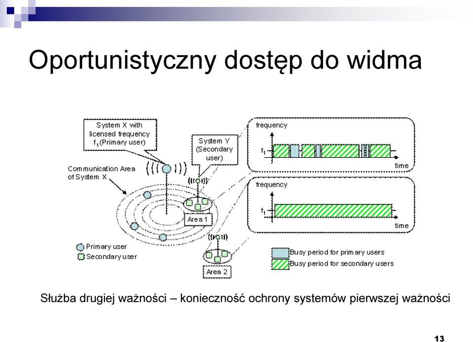 ważności konieczność