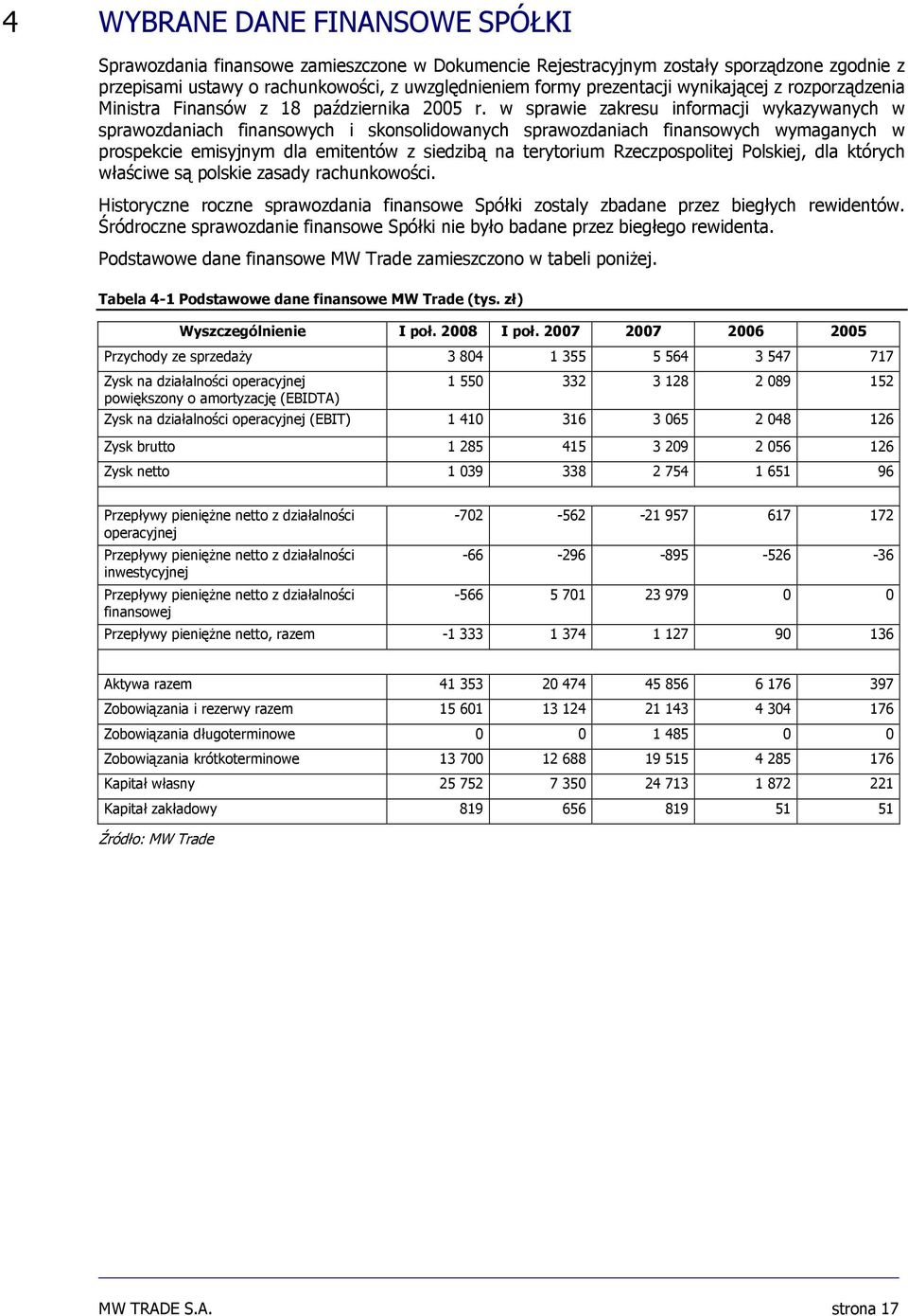 w sprawie zakresu informacji wykazywanych w sprawozdaniach finansowych i skonsolidowanych sprawozdaniach finansowych wymaganych w prospekcie emisyjnym dla emitentów z siedzibą na terytorium