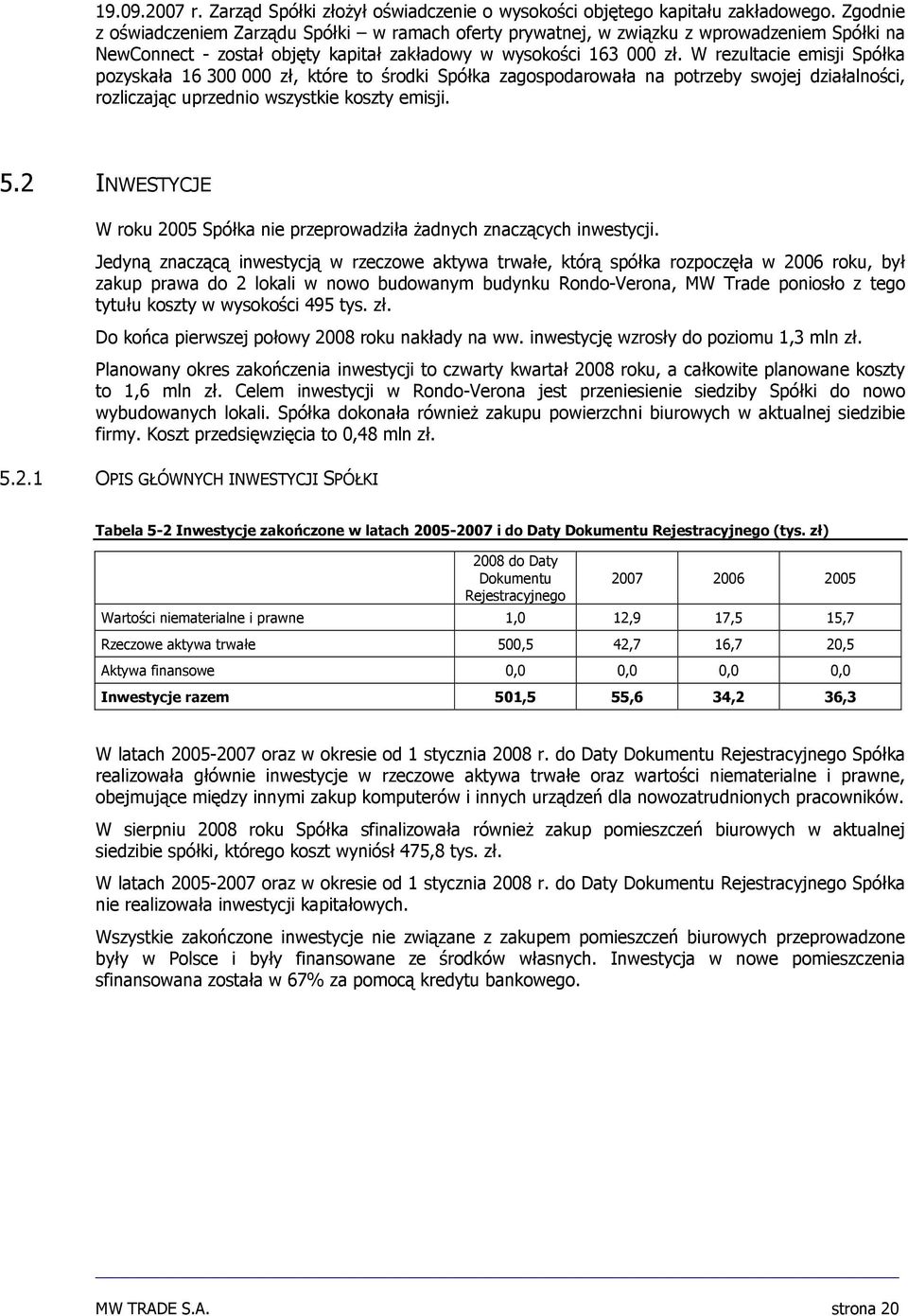 W rezultacie emisji Spółka pozyskała 16 300 000 zł, które to środki Spółka zagospodarowała na potrzeby swojej działalności, rozliczając uprzednio wszystkie koszty emisji. 5.