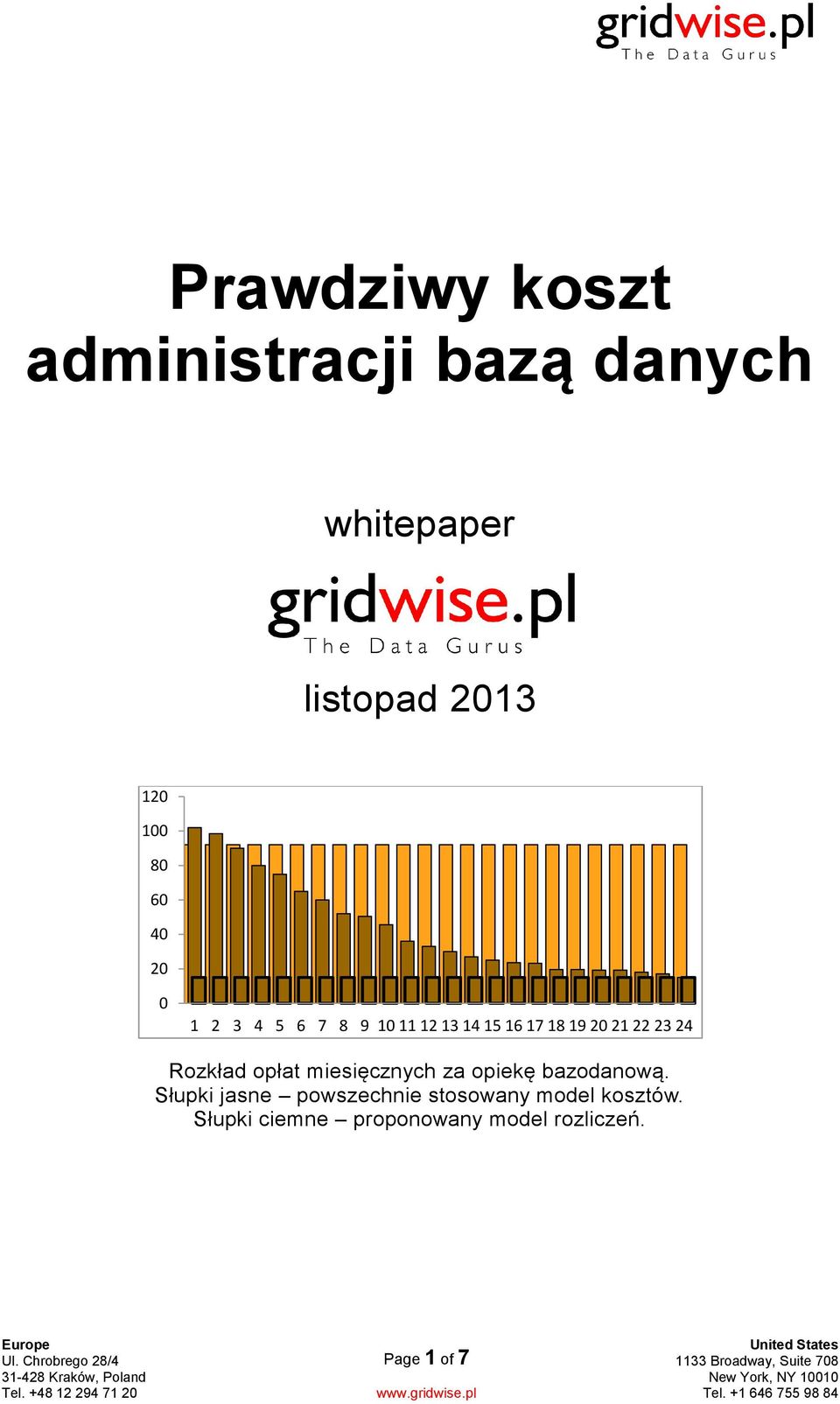 miesięcznych za opiekę bazodanową.