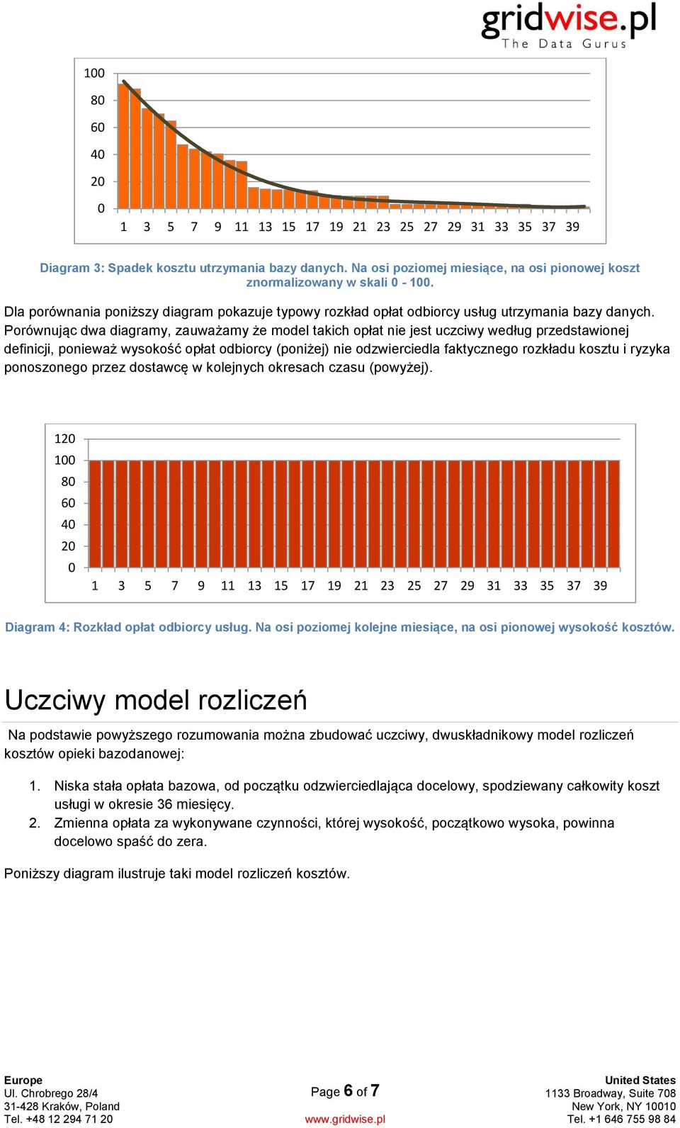 Porównując dwa diagramy, zauważamy że model takich opłat nie jest uczciwy według przedstawionej definicji, ponieważ wysokość opłat odbiorcy (poniżej) nie odzwierciedla faktycznego rozkładu kosztu i