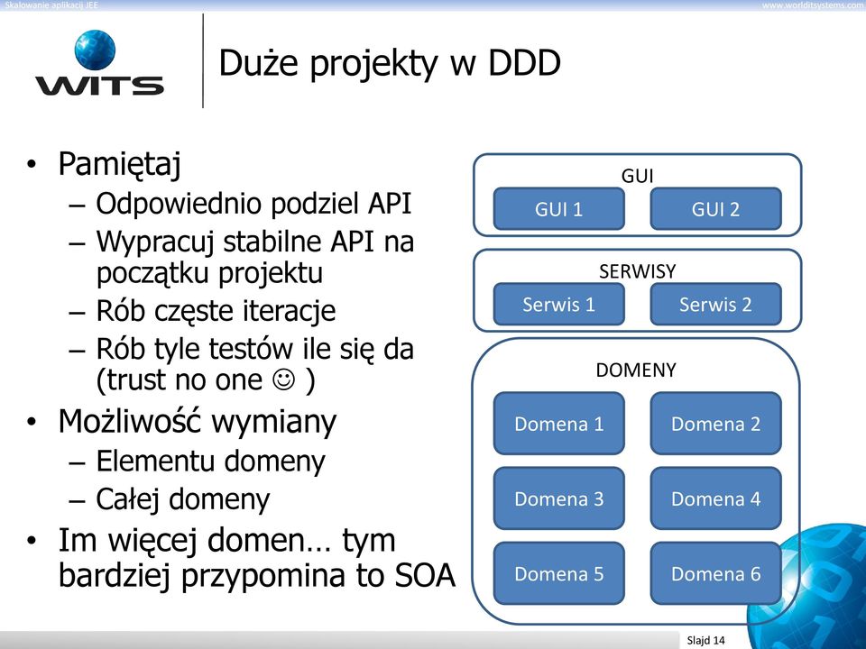 Elementu domeny Całej domeny Im więcej domen tym bardziej przypomina to SOA GUI GUI 1 GUI