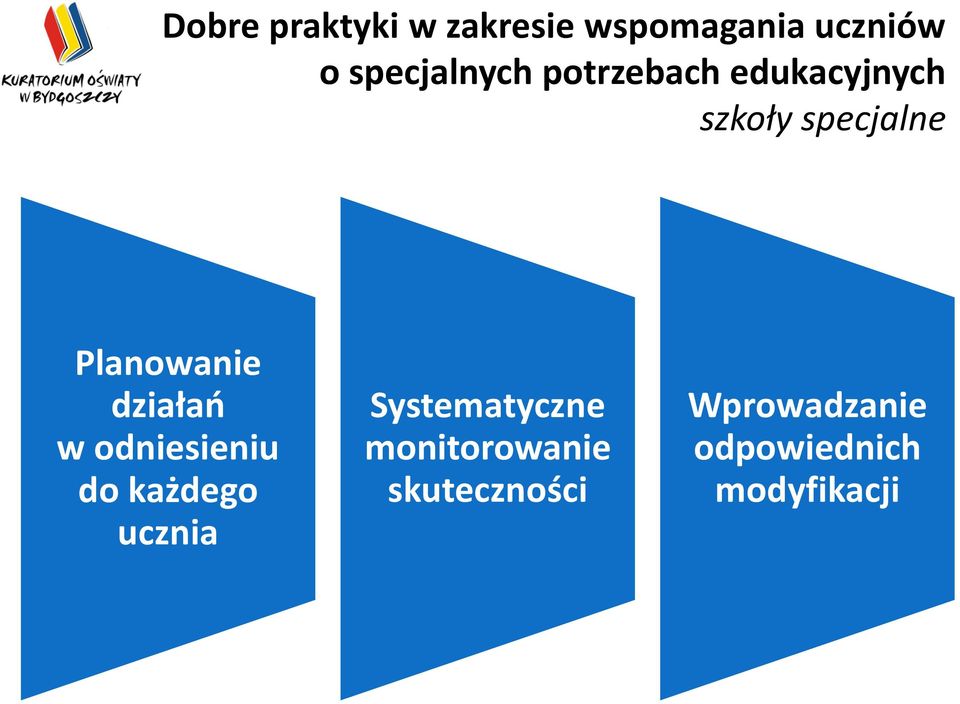 Planowanie działań w odniesieniu do każdego ucznia