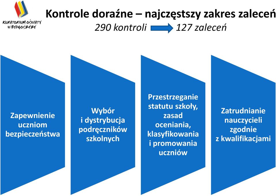 szkolnych Przestrzeganie statutu szkoły, zasad oceniania,