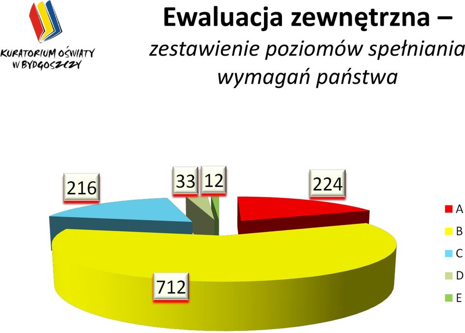 zestawienie