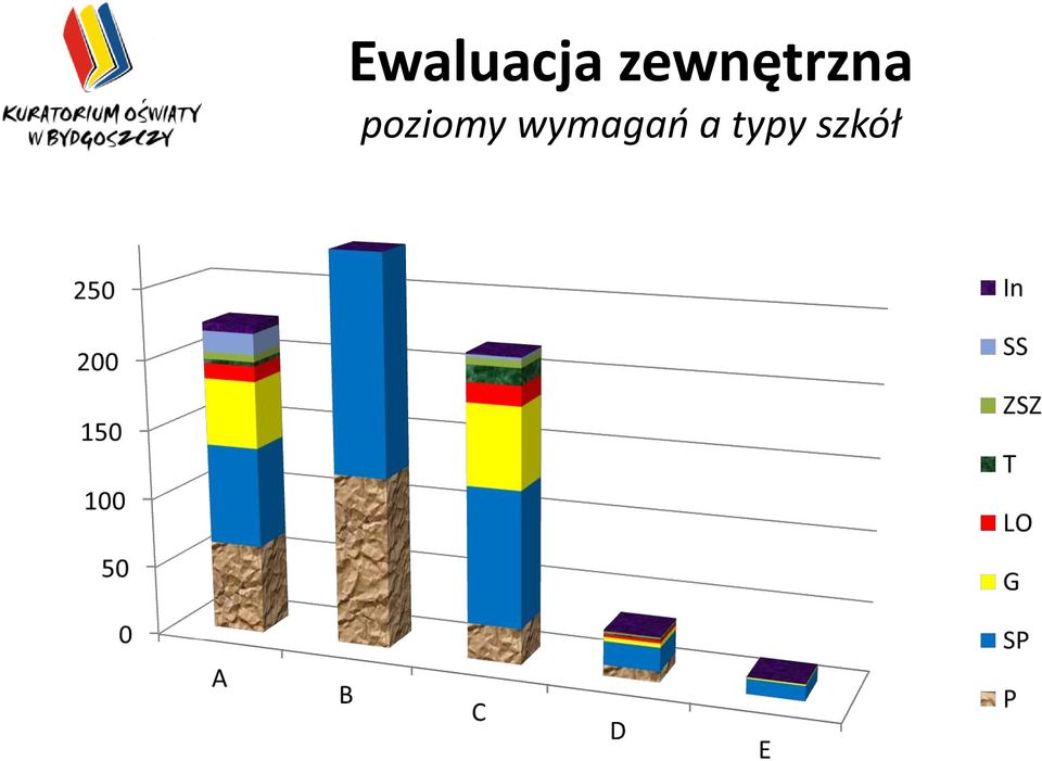 poziomy