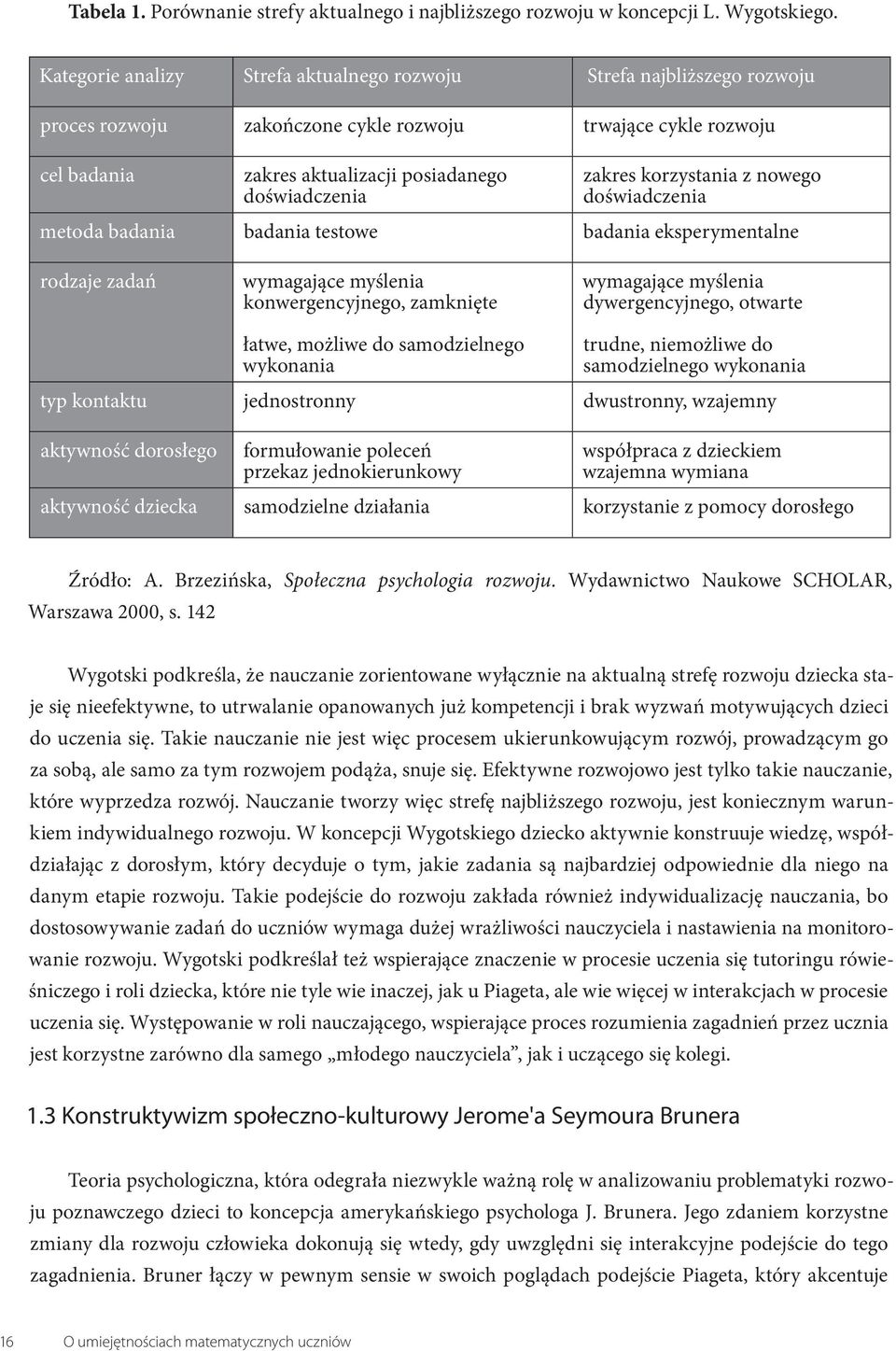 korzystania z nowego doświadczenia metoda badania badania testowe badania eksperymentalne rodzaje zadań wymagające myślenia konwergencyjnego, zamknięte wymagające myślenia dywergencyjnego, otwarte