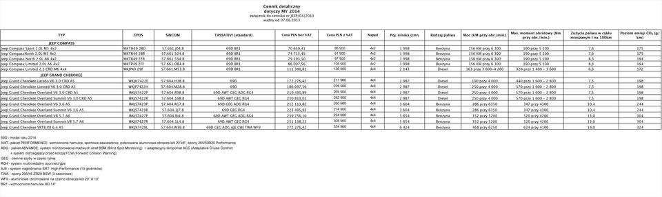 8 69D BR1 70 650,41 86 900 4x2 1 998 Benzyna 156 KM przy 6 300 190 przy 5 100 7,6 175 Jeep CompassNorth 2.0L M5 4x2 MKTR49 2BR 57.661.504.