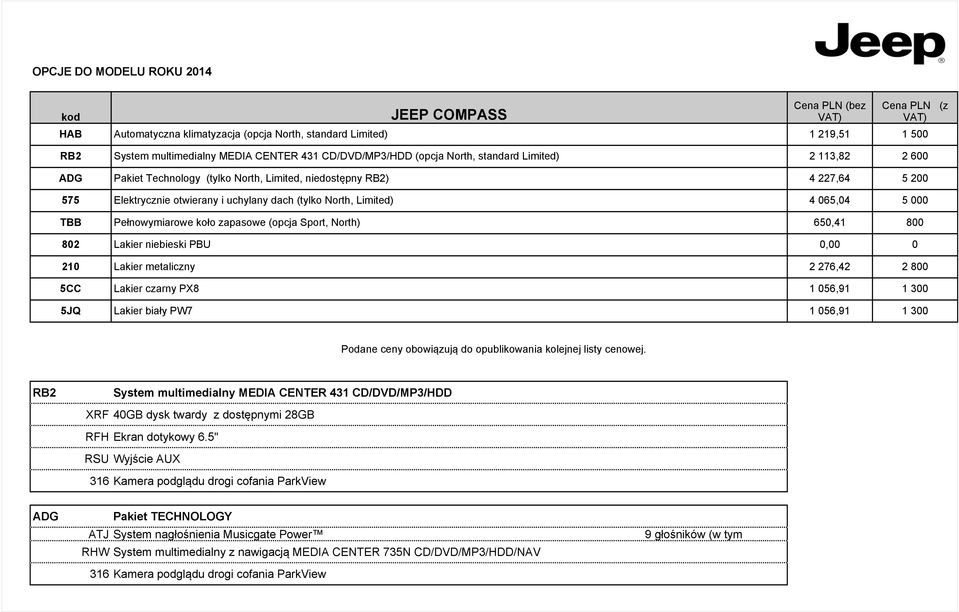 TBB Pełnowymiarowe koło zapasowe (opcja Sport, North) 650,41 800 802 Lakier niebieski PBU 0,00 0 210 Lakier metaliczny 2 276,42 2 800 5CC Lakier czarny PX8 1 056,91 1 300 5JQ Lakier biały PW7 1