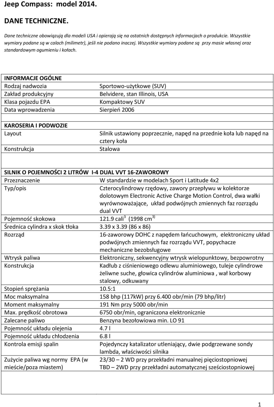 INFORMACJE OGÓLNE Rodzaj nadwozia Sportowo-użytkowe (SUV) Zakład produkcyjny Belvidere, stan Illinois, USA Klasa pojazdu EPA Kompaktowy SUV Data wprowadzenia Sierpień 2006 KAROSERIA I PODWOZIE Layout