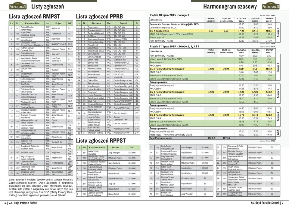 2 6 106 Grajek Włodzimierz Brakowiecki Piotr SAM MRT T1.2 7 107 Janaszkiewicz Marek Land Rover Janaszkiewicz Agnieszka Discovery III T1.1 8 108 Cierzniewski Piotr Moenert Remigiusz Nissan Navara T1.