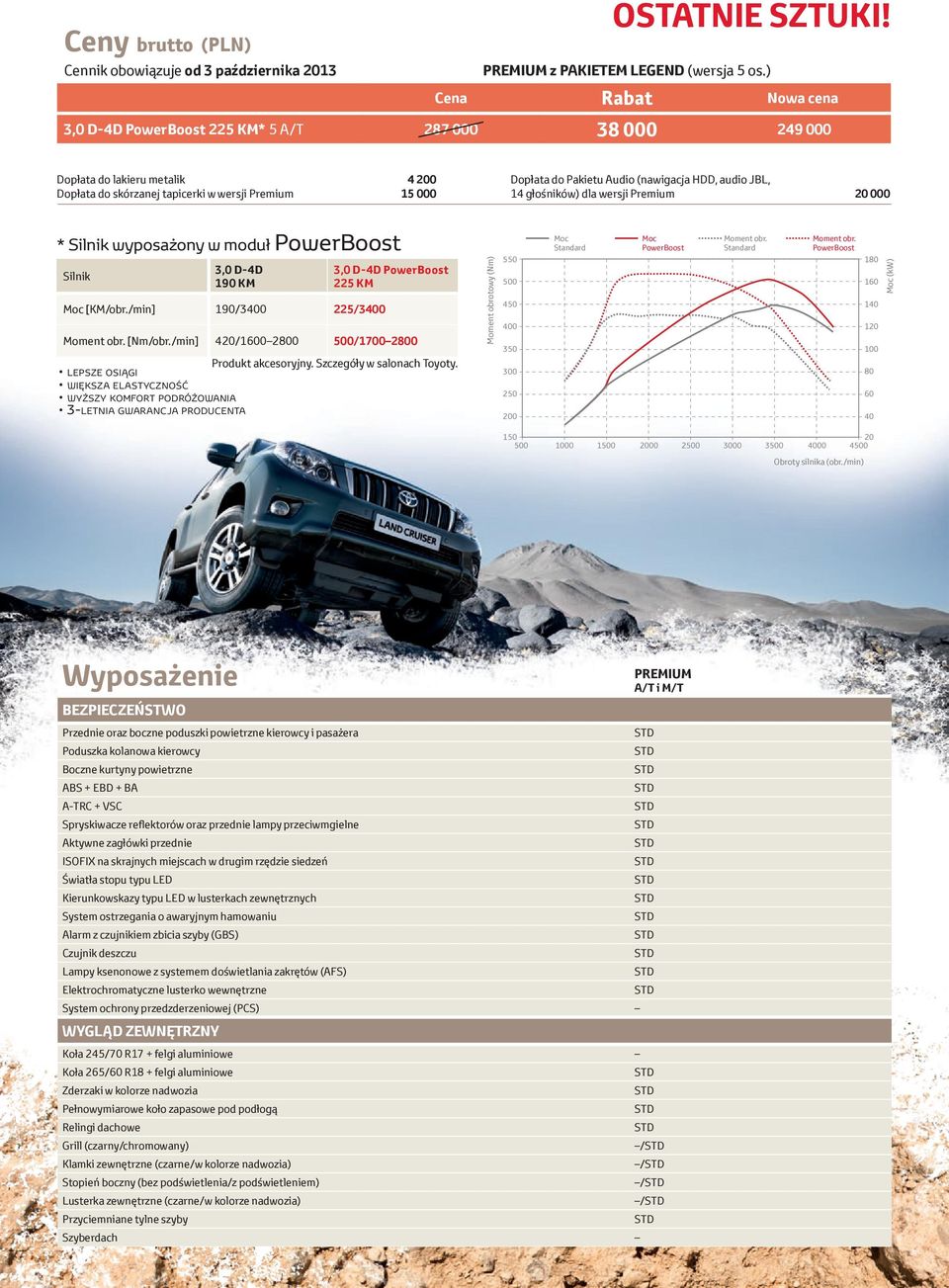 (nawigacja HDD, audio JBL, 14 głośników) dla wersji Premium 20 000 * Silnik wyposażony w moduł PowerBoost Silnik 3,0 D-4D 190 KM Moc [KM/obr.