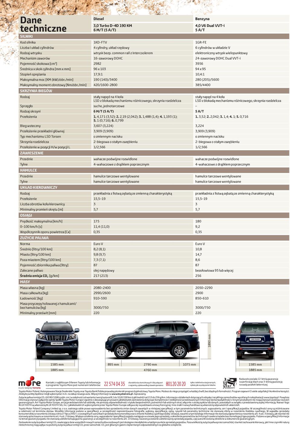 common rail z intercoolerem elektroniczny wtrysk wielopunktowy Mechanizm zaworów 16-zaworowy DOHC 24-zaworowy DOHC Dual VVT-i Pojemność skokowa [cm 3 ] 2982 3956 Średnica x skok cylindra [mm x mm] 96