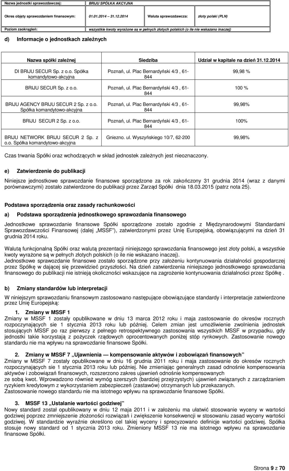 Plac Bernardyński 4/3, 61-844 99,98% BRIJU SECUR 2 Sp. z o.o. Poznań, ul. Plac Bernardyński 4/3, 61-844 100% BRIJU NETWORK BRIJU SECUR 2 Sp. z o.o. Spółka komandytowo-akcyjna Gniezno. ul. Wyszyńskiego 10/7, 62-200 99,98% Czas trwania Spółki oraz wchodzących w skład jednostek zależnych jest nieoznaczony.