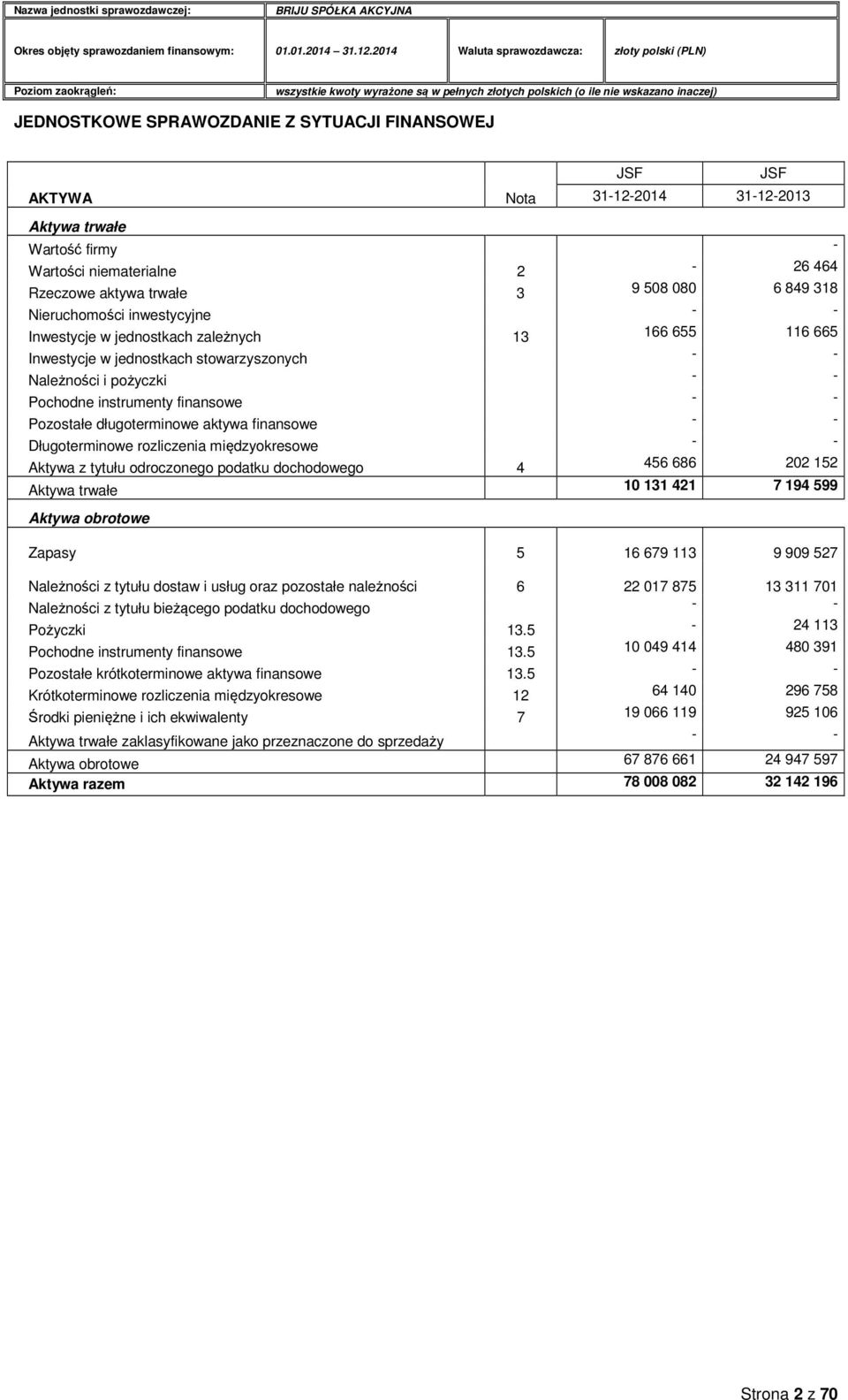 Pozostałe długoterminowe aktywa finansowe - - Długoterminowe rozliczenia międzyokresowe - - Aktywa z tytułu odroczonego podatku dochodowego 4 456 686 202 152 Aktywa trwałe 10 131 421 7 194 599 Aktywa