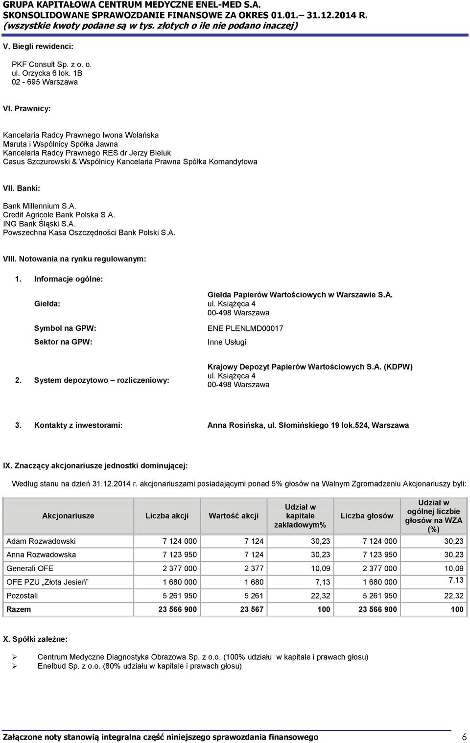 Banki: Bank Millennium S.A. Credit Agricole Bank Polska S.A. ING Bank Śląski S.A. Powszechna Kasa Oszczędności Bank Polski S.A. VIII. Notowania na rynku regulowanym: 1.