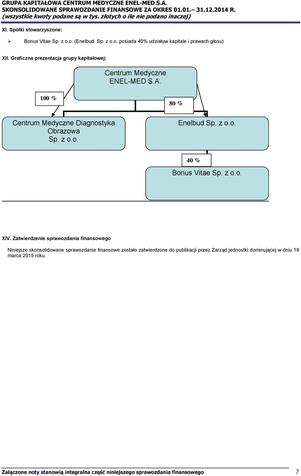 z o.o. 40 % Bonus Vitae Sp. z o.o. XIV.