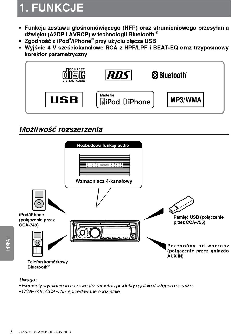 Wzmacniacz 4-kanałowy ipod/iphone (połączenie przez CCA-748) Pamięć USB (połączenie przez CCA-755) Telefon komórkowy Bluetooth P r z e n o ś n y o d t w a r z a