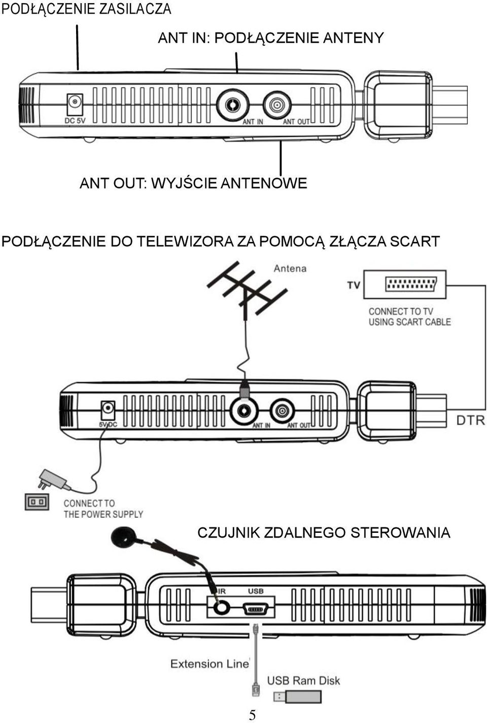 ANTENOWE PODŁĄCZENIE DO TELEWIZORA ZA