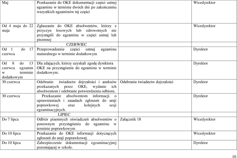 zdających, którzy uzyskali zgodę dyrektora czerwca egzamin OKE na przystąpienie do egzaminu w terminie w terminie dodatkowym.