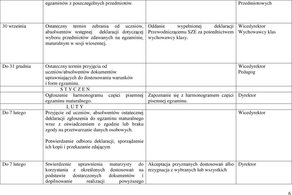 Oddanie wypełnionej deklaracji Przewodniczącemu SZE za pośrednictwem wychowawcy klasy.