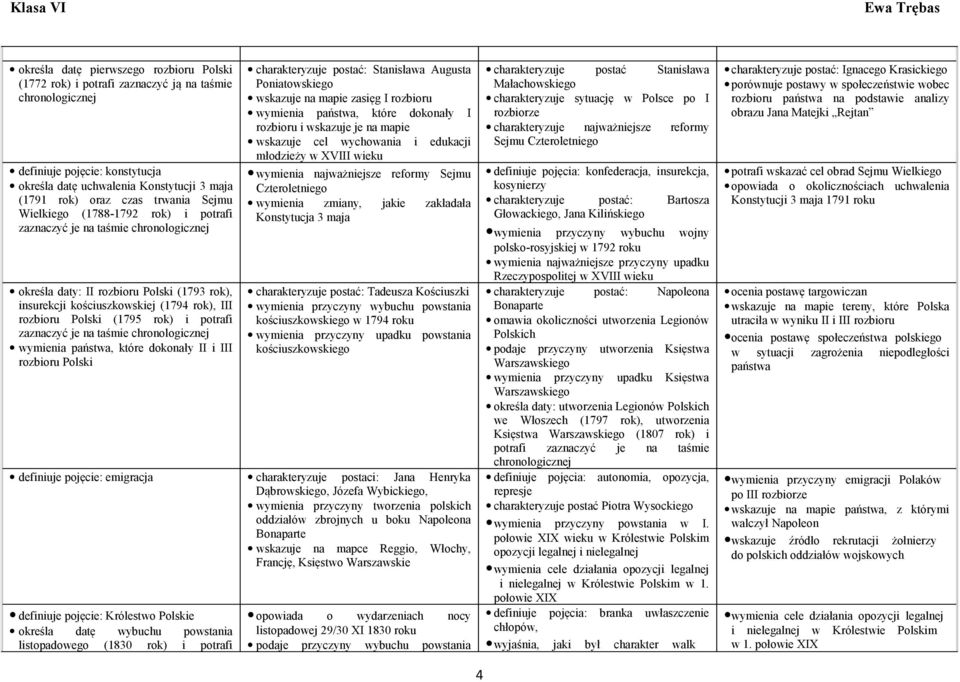 na taśmie wymienia państwa, które dokonały II i III rozbioru Polski definiuje pojęcie: emigracja definiuje pojęcie: Królestwo Polskie określa datę wybuchu powstania listopadowego (1830 rok) i potrafi