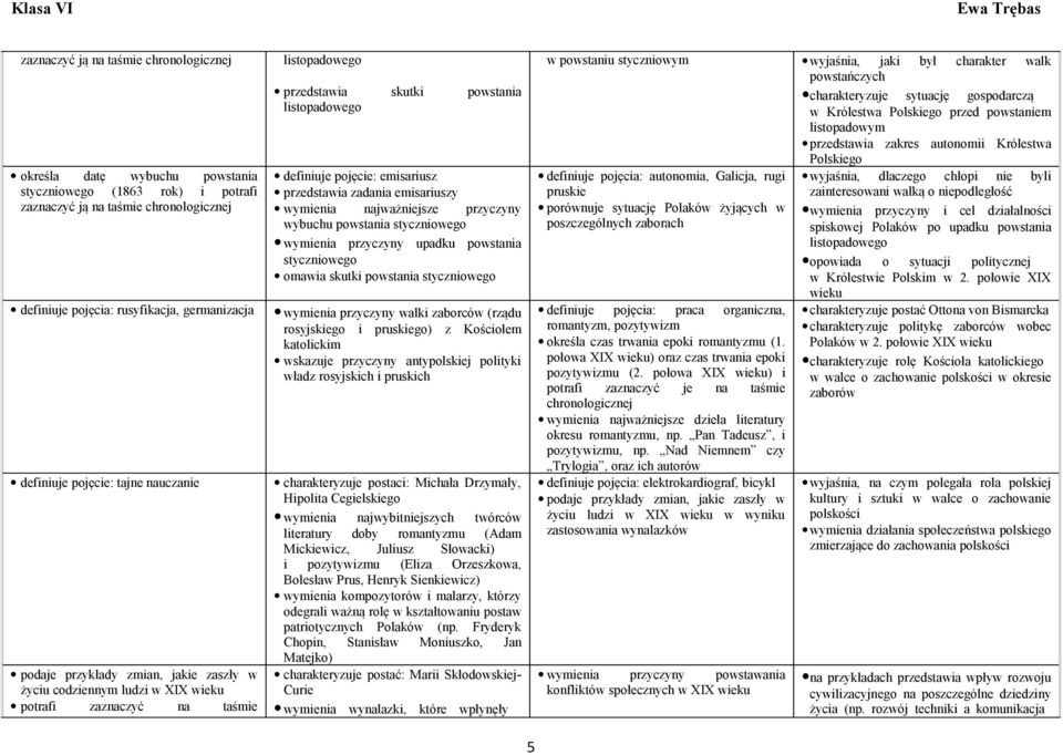 zadania emisariuszy wymienia najważniejsze przyczyny wybuchu powstania styczniowego wymienia przyczyny upadku powstania styczniowego omawia skutki powstania styczniowego wymienia przyczyny walki