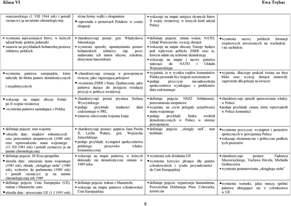 należały do bloku państw demokratycznych i socjalistycznych charakteryzuje postać: gen. Władysława Sikorskiego wymienia sposoby upamiętniania postaw bohaterskich żołnierzy (np.