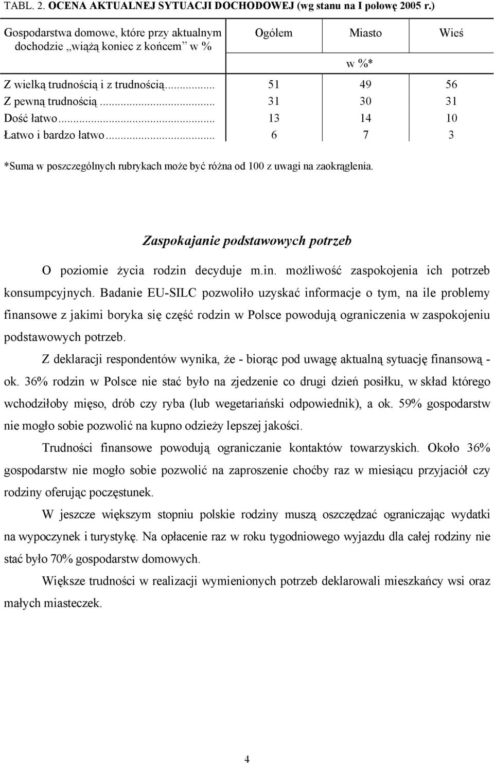 .. 13 14 10 Łatwo i bardzo łatwo... 6 7 3 *Suma w poszczególnych rubrykach może być różna od 100 z uwagi na zaokrąglenia. Zaspokajanie podstawowych potrzeb O poziomie życia rodzin 