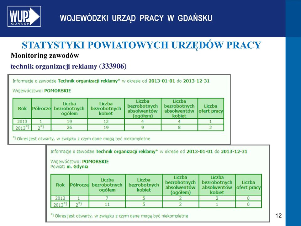 Monitoring zawodów