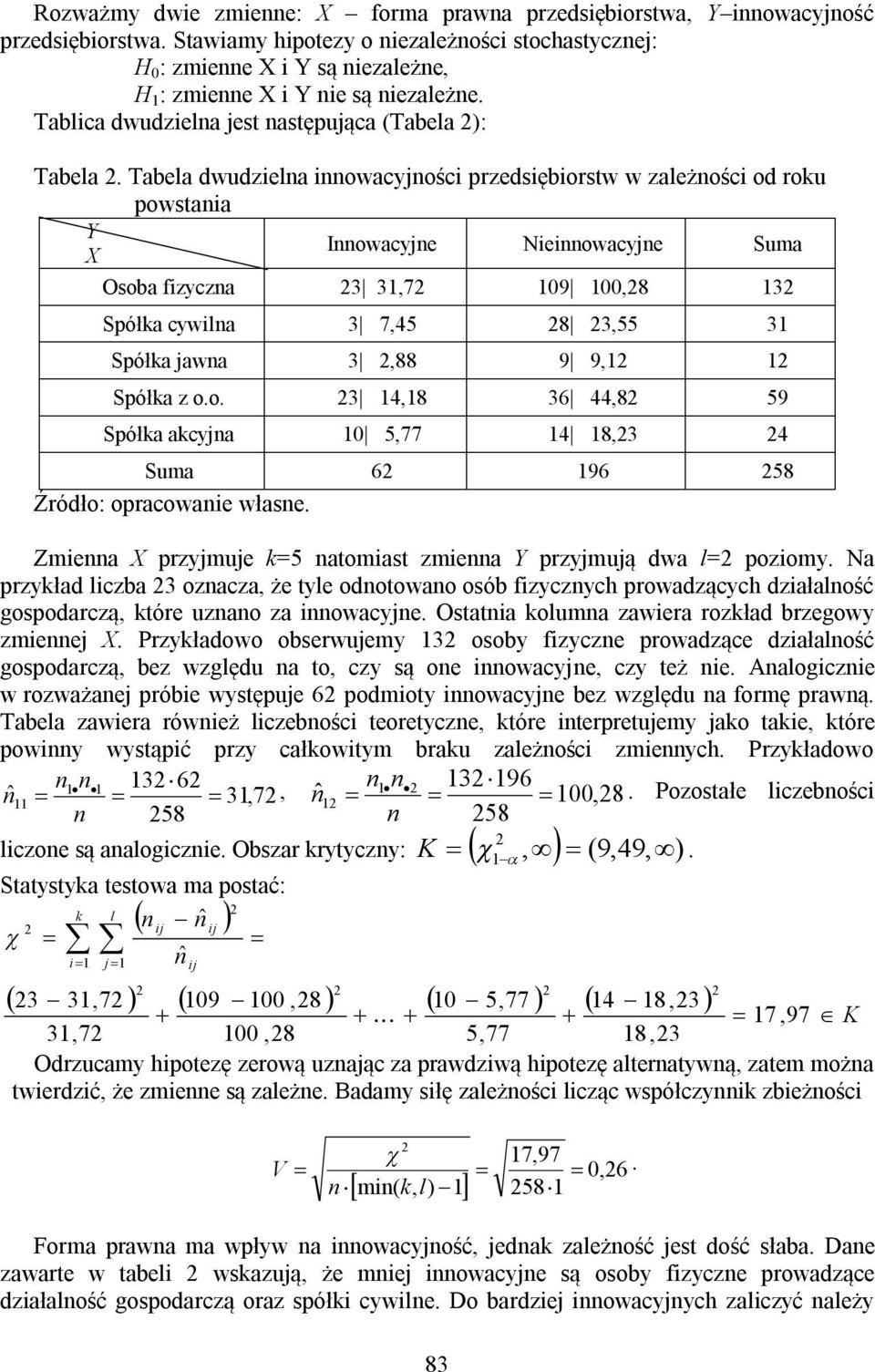 Tabela dwudzielna innowacyjności przedsiębiorstw w zależności od roku powstania Y X Innowacyjne Nieinnowacyjne Suma Osoba fizyczna 3 31,7 109 100,8 13 Spółka cywilna 3 7,45 8 3,55 31 Spółka jawna