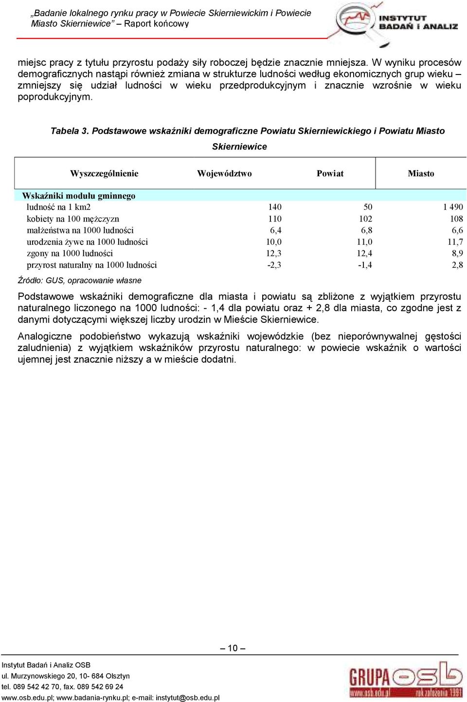 poprodukcyjnym. Tabela 3.