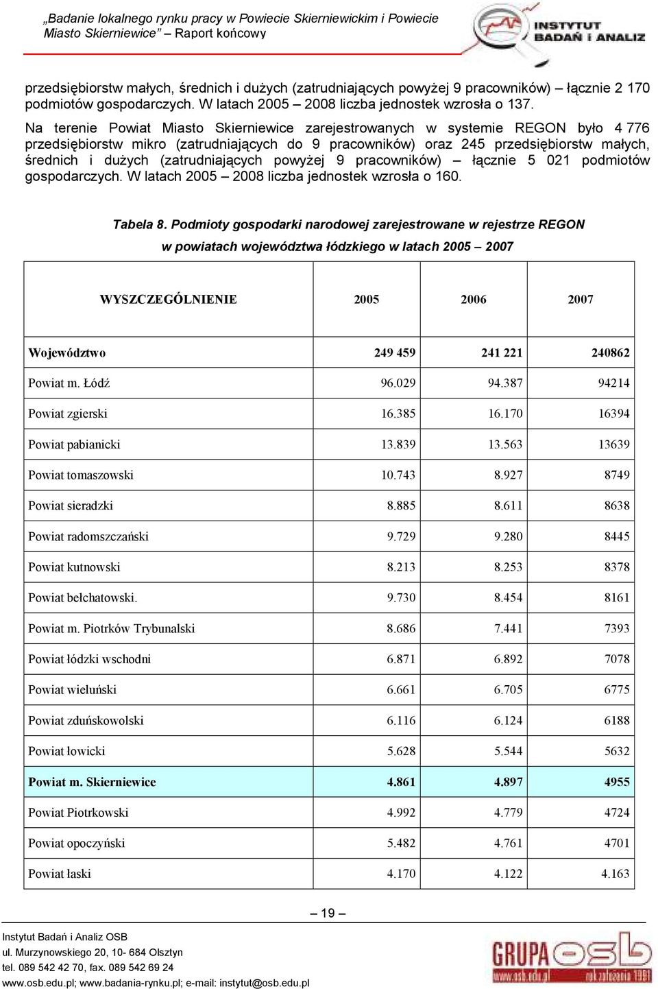 (zatrudniających powyŝej 9 pracowników) łącznie 5 021 podmiotów gospodarczych. W latach 2005 2008 liczba jednostek wzrosła o 160. Tabela 8.