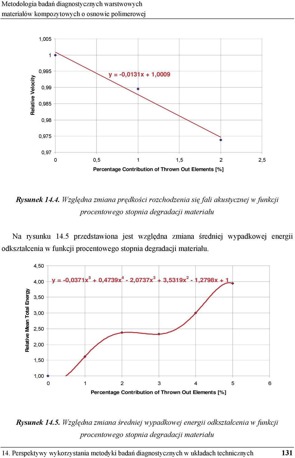 5 przedstawiona jest wzgl dna zmiana redniej wypadkowej energii odkształcenia w funkcji procentowego stopnia degradacji materiału.