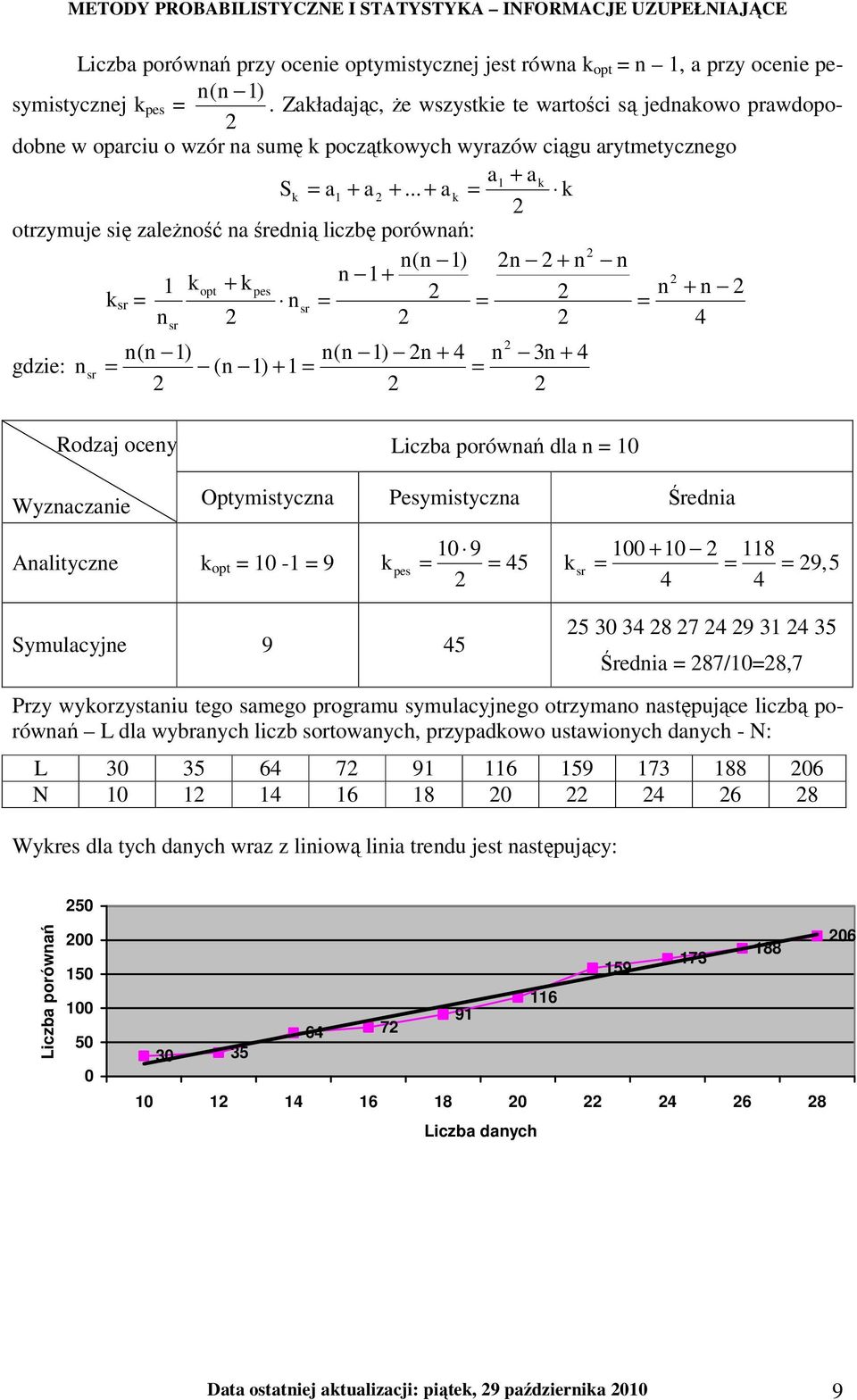 .. + a k = k 2 otrzymuje się zaleŝność na średnią liczbę porównań: 2 n(n ) 2n 2 + n n n 2 kopt + k + pes n n 2 k sr = n 2 2 + sr = = = n 2 2 2 4 gdzie: sr n(n ) n(n ) 2n + 4 2 n 3n + 4 n sr = (n ) +