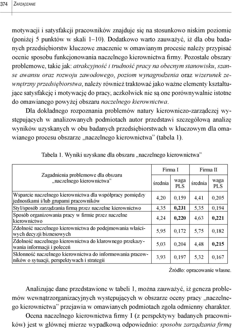 Pozostałe obszary problemowe, takie jak: atrakcyjność i trudność pracy na obecnym stanowisku, szanse awansu oraz rozwoju zawodowego, poziom wynagrodzenia oraz wizerunek zewnętrzny przedsiębiorstwa,