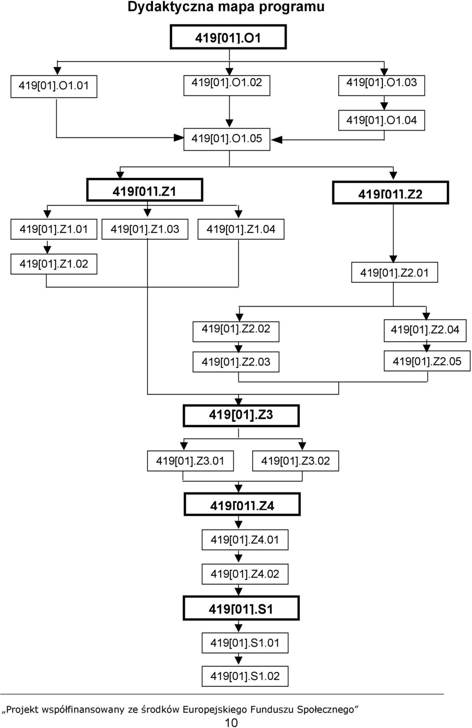 Z2.01 419[01].Z2.02 419[01].Z2.03 419[01].Z2.04 419[01].Z2.05 419[01].Z3 419[01].Z3.01 419[01].Z3.02 419[01].Z4 419[01].