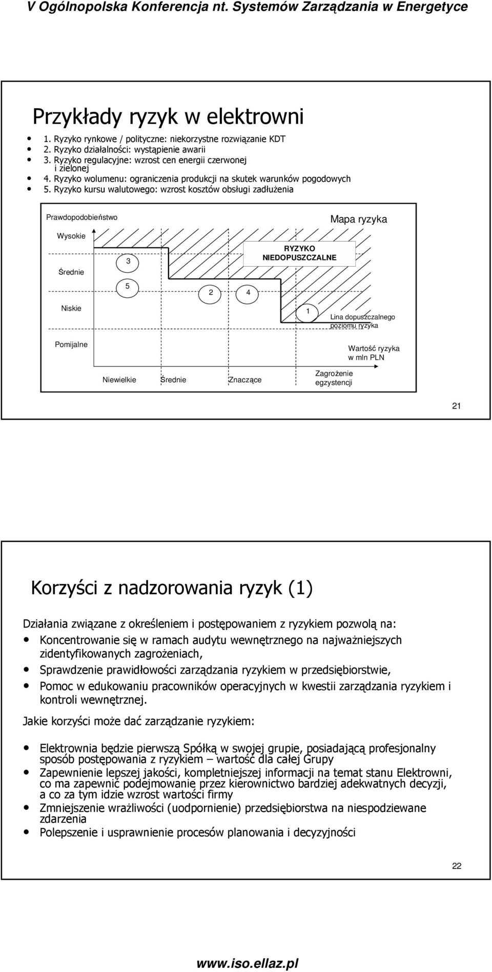 Ryzyko kursu walutowego: wzrost kosztów obsługi zadłużenia Prawdopodobieństwo Wysokie Średnie 3 5 2 4 RYZYKO NIEDOPUSZCZALNE Mapa ryzyka Niskie Pomijalne 1 Lina dopuszczalnego poziomu ryzyka Wartość