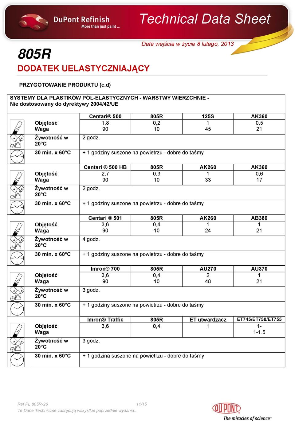 Centari 501 AK260 AB380 Objętość 3,6 0,4 1 1 Waga 90 10 24 21 4 godz.