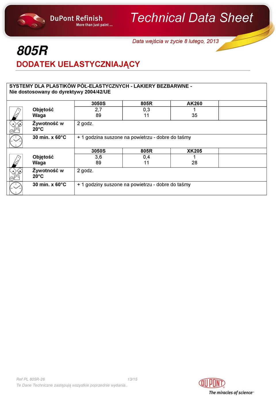 3050S AK260 Objętość 2,7 0,3 1 Waga 89 11 35 3050S