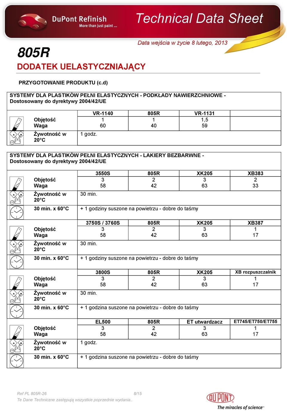 58 42 63 33 3750S / 3760S XK205 XB387 Objętość 3 2 3 1 Waga 58 42 63 17 3800S XK205 XB rozpuszczalnik Objętość