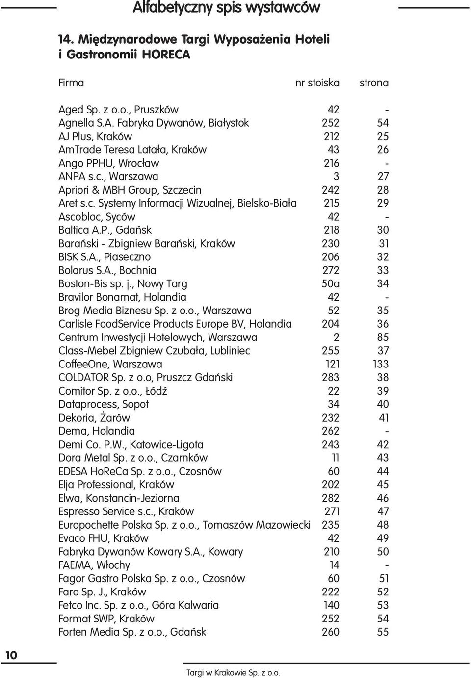 , Gdaƒsk 218 30 Baraƒski - Zbigniew Baraƒski, Kraków 230 31 BISK S.A., Piaseczno 206 32 Bolarus S.A., Bochnia 272 33 Boston-Bis sp. j.