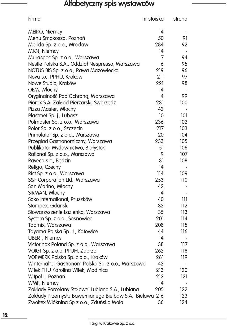 A. Zak ad Pierzarski, Swarz dz 231 100 Pizza Master, W ochy 42 - Plastmet Sp. j., Lubasz 10 101 Polmaster Sp. z o.o., Warszawa 236 102 Polor Sp. z o.o., Szczecin 217 103 Primulator Sp. z o.o., Warszawa 20 104 Przeglàd Gastronomiczny, Warszawa 233 105 Publikator Wydawnictwo, Bia ystok 51 106 Rational Sp.
