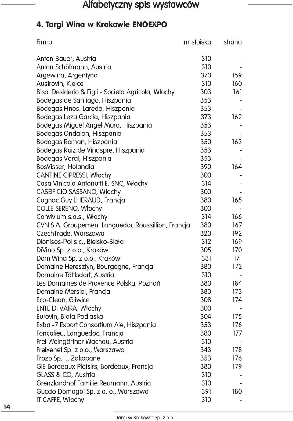 Societa Agricola, W ochy 303 161 Bodegas de Santiago, Hiszpania 353 - Bodegas Hnos.