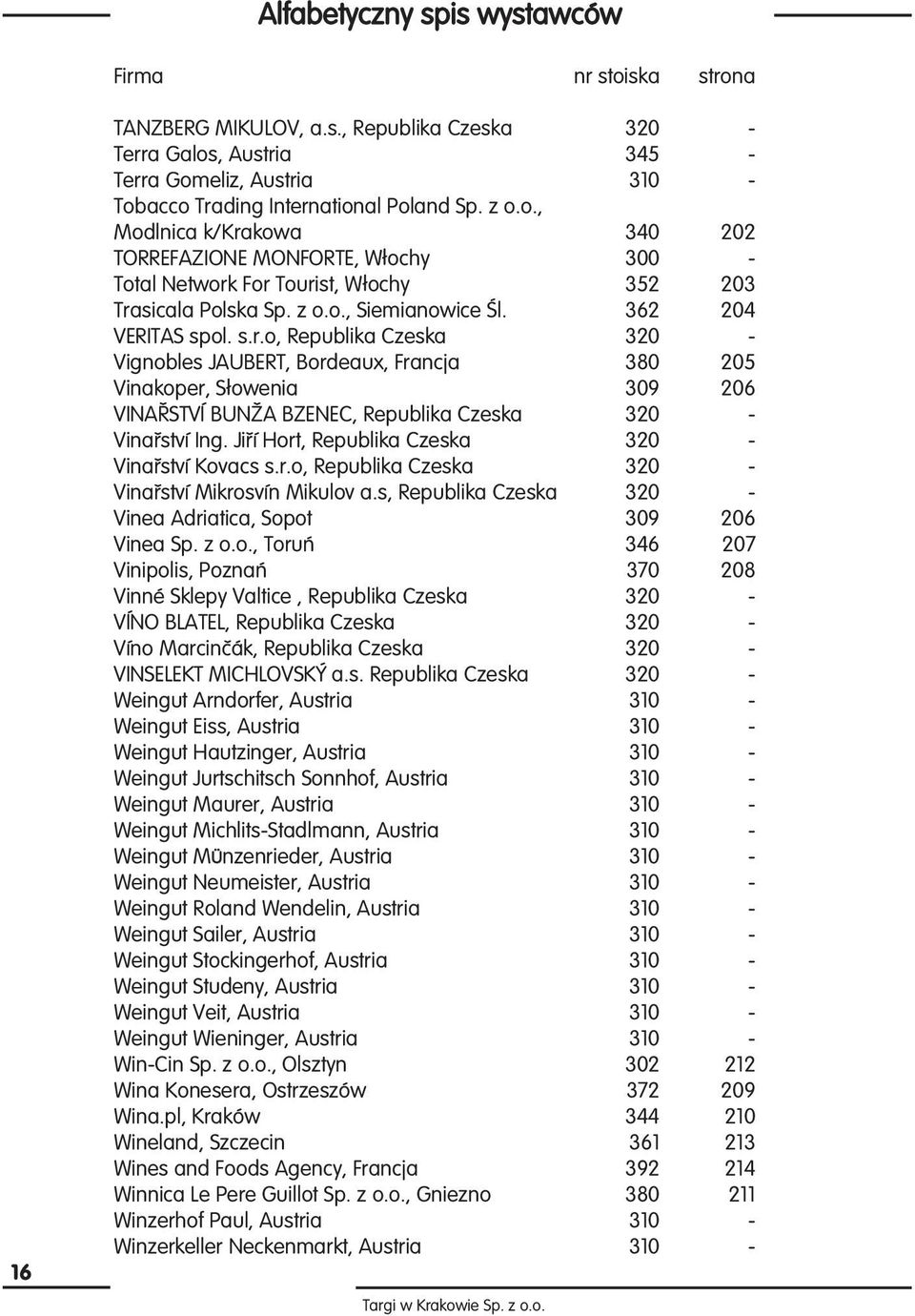 Ji Ì Hort, Republika Czeska 320 - Vina stvì Kovacs s.r.o, Republika Czeska 320 - Vina stvì MikrosvÌn Mikulov a.s, Republika Czeska 320 - Vinea Adriatica, Sopot 309 206 Vinea Sp. z o.o., Toruƒ 346 207 Vinipolis, Poznaƒ 370 208 VinnÈ Sklepy Valtice, Republika Czeska 320 - VÕNO BLATEL, Republika Czeska 320 - VÌno MarcinË k, Republika Czeska 320 - VINSELEKT MICHLOVSK a.