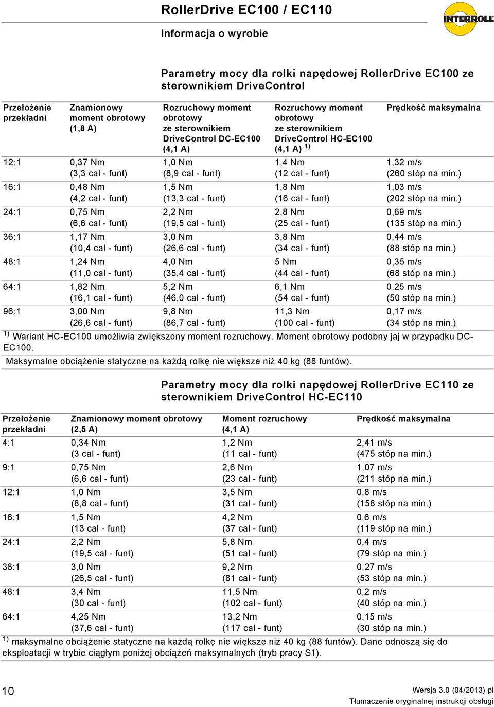 obrotowy ze sterownikiem DriveControl DC-EC100 (4,1 A) 1,0 Nm (8,9 cal - funt) 1,5 Nm (13,3 cal - funt) 2,2 Nm (19,5 cal - funt) 3,0 Nm (26,6 cal - funt) 4,0 Nm (35,4 cal - funt) 5,2 Nm (46,0 cal -